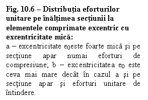 Text Box: Fig. 10.6  Distributia eforturilor unitare pe inaltimea sectiunii la elementele comprimate excentric cu excentricitate mica:
a  excentricitate e0este foarte mica si pe sectiune apar numai eforturi de compresiune; b  excentricitatea e0 este ceva mai mare decat in cazul a si pe sectiune apar si eforturi unitare de intindere.  

